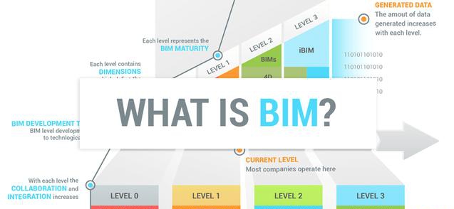 BIM设计阶段.jpg