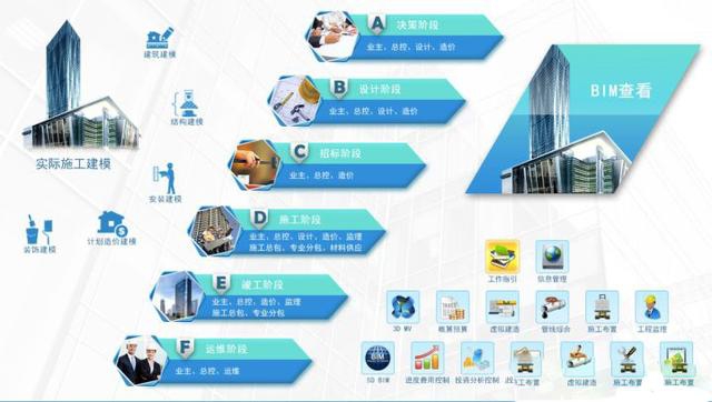 1583843485323598.jpg BIM5D的应用蓝图.jpg