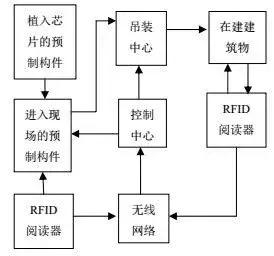 RFID标签.jpg