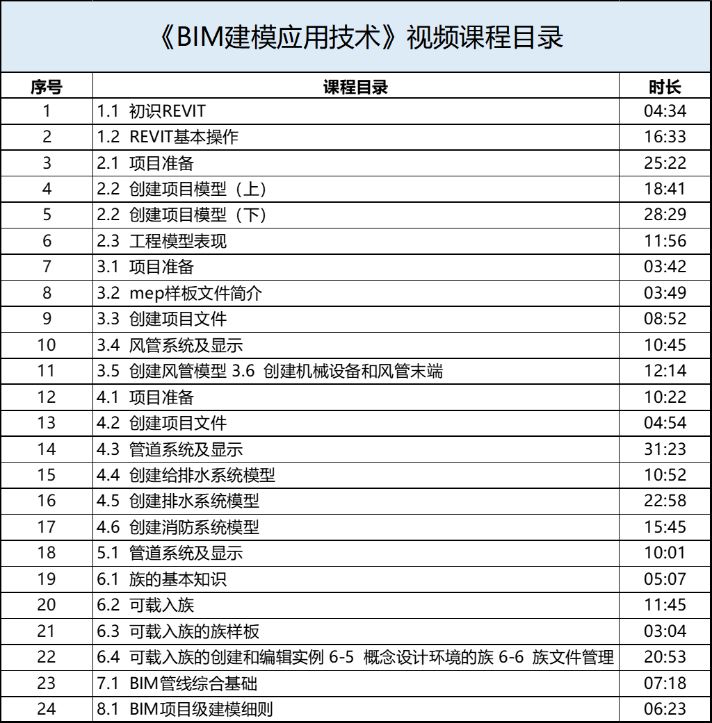 建模应用技术.png 建模应用技术.png